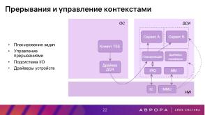 Проект ГОСТ «Доверенная среда исполнения» — варианты практической реализации (Константин Карасёв, OSDAY-2025).pdf