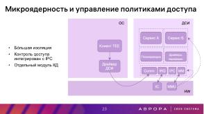 Проект ГОСТ «Доверенная среда исполнения» — варианты практической реализации (Константин Карасёв, OSDAY-2025).pdf
