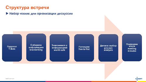 Фасилитация проектных совещаний (Светлана Мухина, SECR-2015).pdf