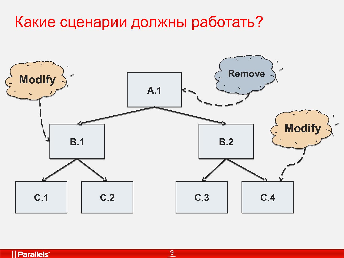 Файл:Пишем собственный менеджер блокировок (Сергей Егоров, SECR-2013).pdf