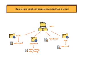 Архитектурный подход к хранению системных настроек (Даниил Скачедубов, OSSDEVCONF-2024).pdf