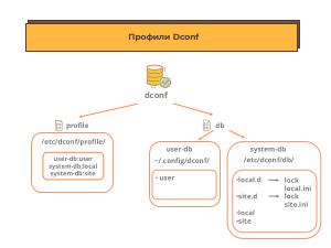 Архитектурный подход к хранению системных настроек (Даниил Скачедубов, OSSDEVCONF-2024).pdf