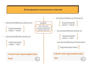 Архитектурный подход к хранению системных настроек (Даниил Скачедубов, OSSDEVCONF-2024).pdf