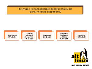 Архитектурный подход к хранению системных настроек (Даниил Скачедубов, OSSDEVCONF-2024).pdf