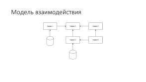 Эффективное взаимодействие — протокол GRPC и язык protobuf (Ростислав Шаниязов, OSEDUCONF-2022).pdf