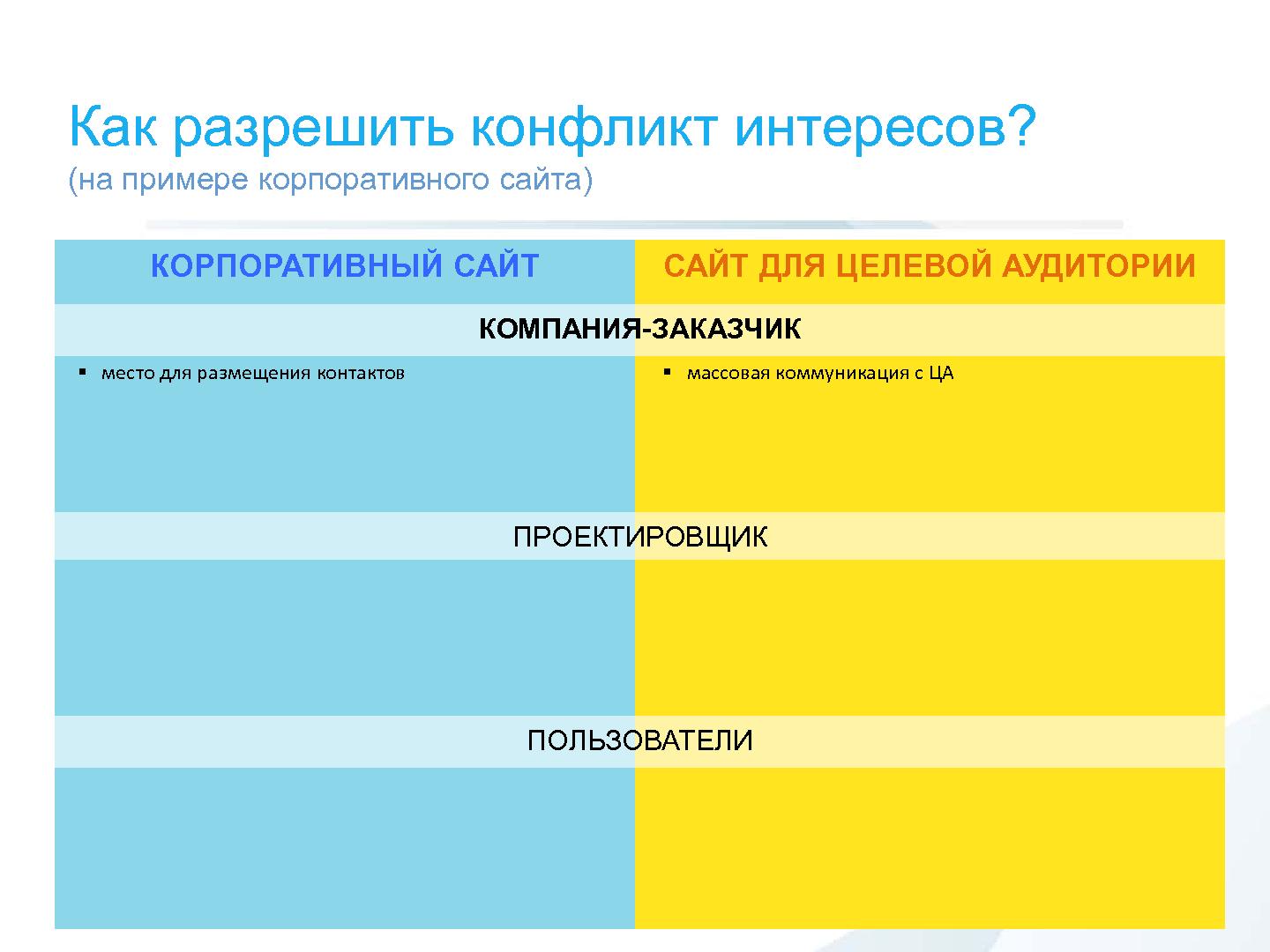Файл:Проектировщик интерфейсов. Адвокат пользователя или агент заказчика? (Андрей Воропай, UXRussia-2011).pdf