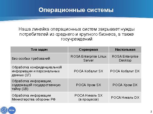 РОСА — от СПО к сертифицированным продуктам (Александр Москвин, ROSS-2014).pdf