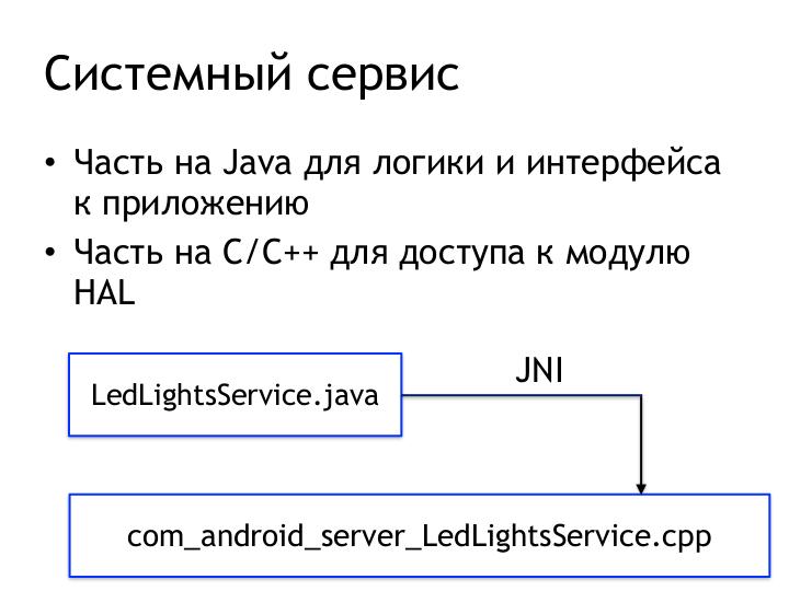 Файл:Создание системных сервисов для платформы Android (Игорь Марков, SECR-2017).pdf