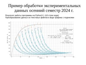 О применения СПО в общем ядерном практикуме Физического факультета МГУ (Геннадий Шефель, OSEDUCONF-2025).pdf