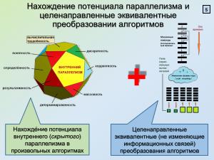 Построение планов параллельного выполнения программ для процессоров со сверхдлинным машинным словом (2024).pdf