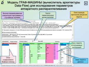 Построение планов параллельного выполнения программ для процессоров со сверхдлинным машинным словом (2024).pdf