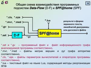 Построение планов параллельного выполнения программ для процессоров со сверхдлинным машинным словом (2024).pdf
