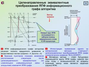 Построение планов параллельного выполнения программ для процессоров со сверхдлинным машинным словом (2024).pdf