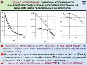 Построение планов параллельного выполнения программ для процессоров со сверхдлинным машинным словом (2024).pdf