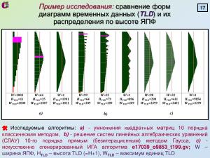Построение планов параллельного выполнения программ для процессоров со сверхдлинным машинным словом (2024).pdf