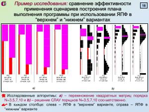 Построение планов параллельного выполнения программ для процессоров со сверхдлинным машинным словом (2024).pdf