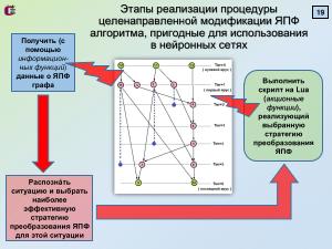 Построение планов параллельного выполнения программ для процессоров со сверхдлинным машинным словом (2024).pdf
