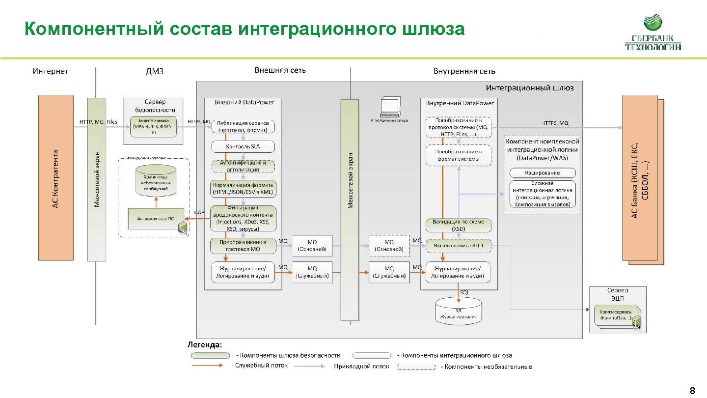 Файл:Шлюзы безопасности в банковской отрасли — сценарии из жизни (Антон Литвинов, SECR-2015).pdf