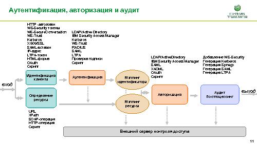 Шлюзы безопасности в банковской отрасли — сценарии из жизни (Антон Литвинов, SECR-2015).pdf
