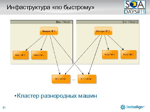 Автоматизация тестирования как способ получения знаний (Артем Семенов, SQADays-11).pdf