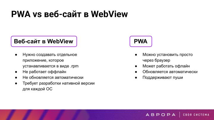 Файл:Конструктивная безопасность на практике — изоляция PWA приложений в ОС Аврора (OSDAY-2025).pdf