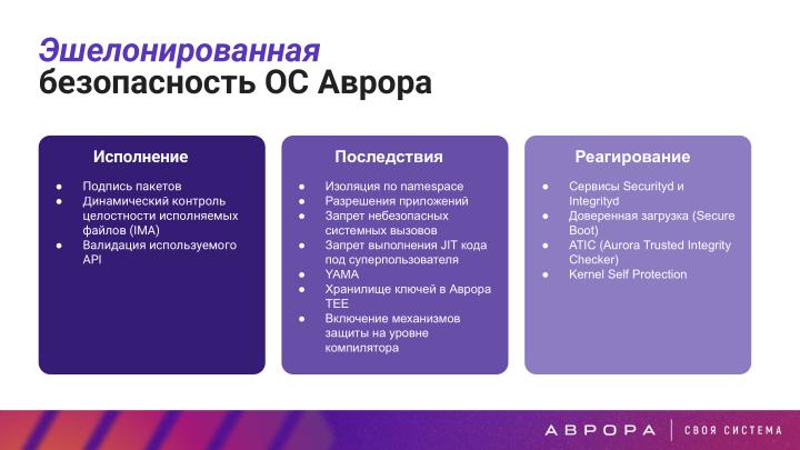 Файл:Конструктивная безопасность на практике — изоляция PWA приложений в ОС Аврора (OSDAY-2025).pdf