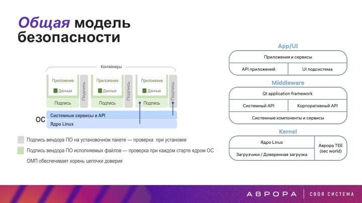 Файл:Конструктивная безопасность на практике — изоляция PWA приложений в ОС Аврора (OSDAY-2025).pdf