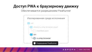 Конструктивная безопасность на практике — изоляция PWA приложений в ОС Аврора (OSDAY-2025).pdf