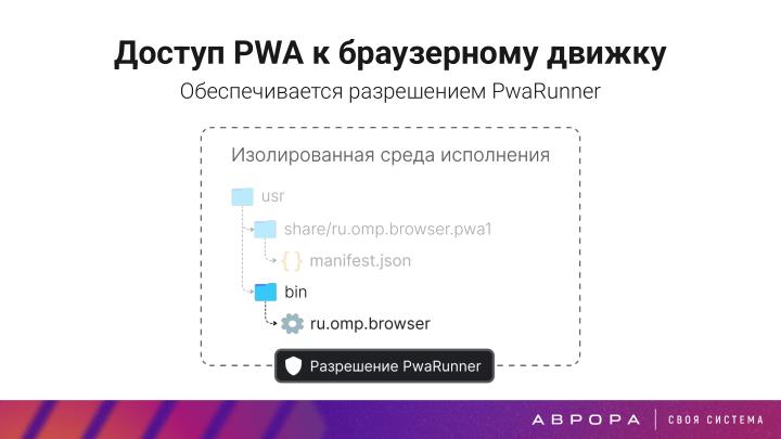 Файл:Конструктивная безопасность на практике — изоляция PWA приложений в ОС Аврора (OSDAY-2025).pdf