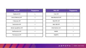 Конструктивная безопасность на практике — изоляция PWA приложений в ОС Аврора (OSDAY-2025).pdf