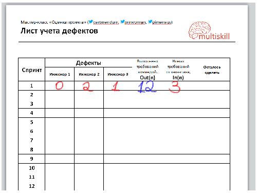 Мастер-класс по адаптивной оценке проектов (Максим Дорофеев, SECR-2013).pdf