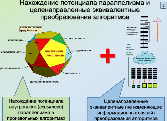 Построение планов параллельного выполнения программ для процессоров со сверхдлинным машинным словом (2024)!.jpg