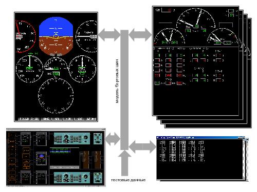 Применение исполняемых моделей для комплексной отладки ПО информационно-управляющих систем авиационного применения.pdf