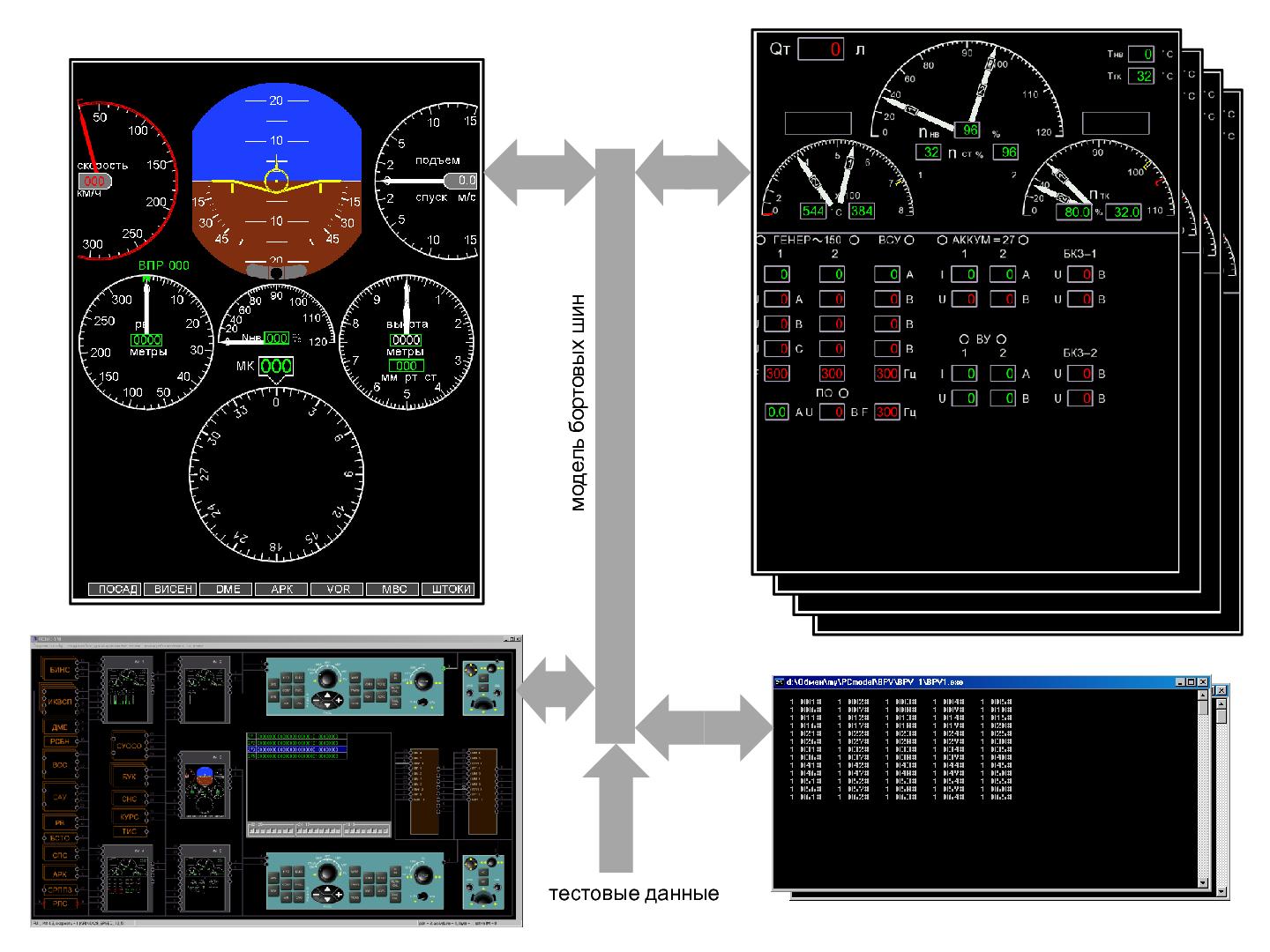 Файл:Применение исполняемых моделей для комплексной отладки ПО информационно-управляющих систем авиационного применения.pdf