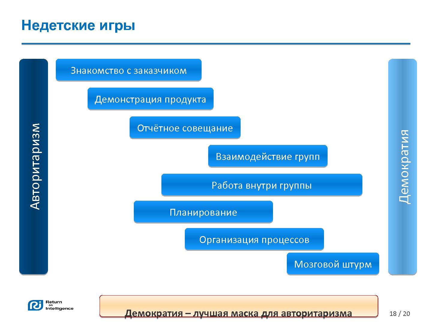 Файл:Эффективное совещание (Дамир Тенишев, SECR-2013).pdf