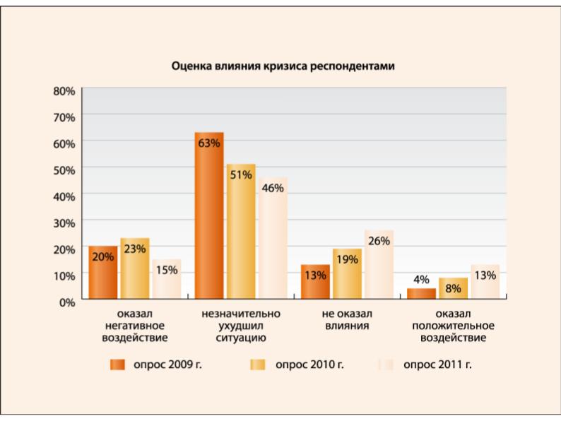 Файл:Ежегодное исследование индустрии разработки ПО (Валентин Макаров, SPMConf-2011).pdf
