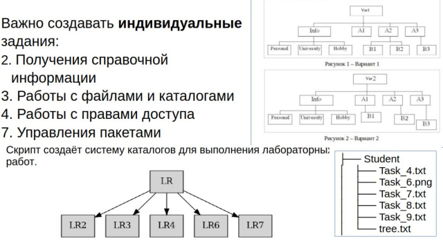 Среда изучения команд терминала Linux (OSEDUCONF-2025)!.jpg