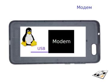 Файл:ALT Mobile (Андрей Савченко, OSSDEVCONF-2024).pdf