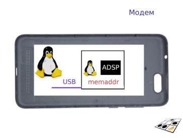 Файл:ALT Mobile (Андрей Савченко, OSSDEVCONF-2024).pdf