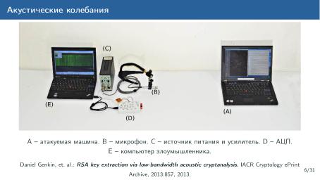 Файл:Обзор актуальных аппаратных уязвимостей (Михаил Кричанов, OSDAY-2025).pdf