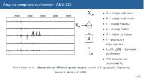 Обзор актуальных аппаратных уязвимостей (Михаил Кричанов, OSDAY-2025).pdf