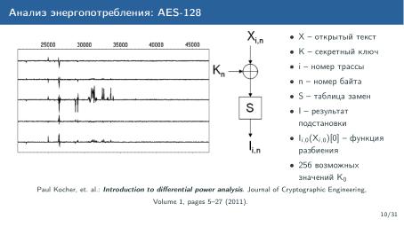 Файл:Обзор актуальных аппаратных уязвимостей (Михаил Кричанов, OSDAY-2025).pdf