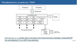 Обзор актуальных аппаратных уязвимостей (Михаил Кричанов, OSDAY-2025).pdf