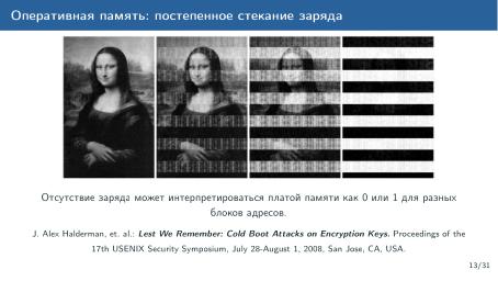 Файл:Обзор актуальных аппаратных уязвимостей (Михаил Кричанов, OSDAY-2025).pdf