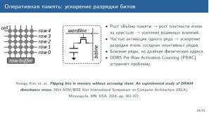 Обзор актуальных аппаратных уязвимостей (Михаил Кричанов, OSDAY-2025).pdf