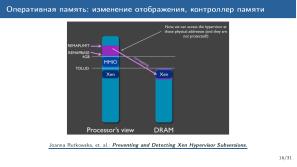 Обзор актуальных аппаратных уязвимостей (Михаил Кричанов, OSDAY-2025).pdf