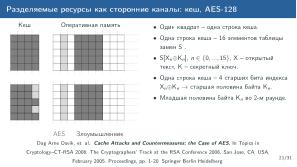 Обзор актуальных аппаратных уязвимостей (Михаил Кричанов, OSDAY-2025).pdf