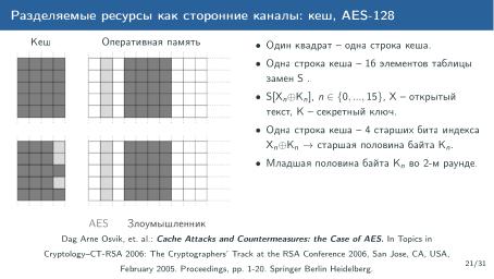 Файл:Обзор актуальных аппаратных уязвимостей (Михаил Кричанов, OSDAY-2025).pdf