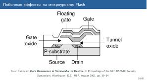 Обзор актуальных аппаратных уязвимостей (Михаил Кричанов, OSDAY-2025).pdf