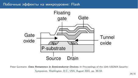 Файл:Обзор актуальных аппаратных уязвимостей (Михаил Кричанов, OSDAY-2025).pdf
